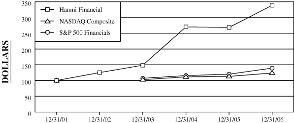 (GRAPH)