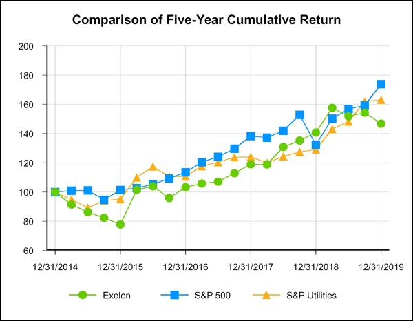 fiveyearcumulativereturn.jpg