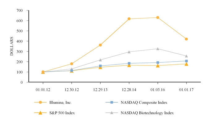 fy201610-k_chartx58167.jpg