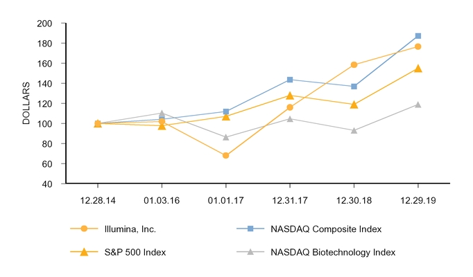 chart-8755703c72de59b688ca10.jpg