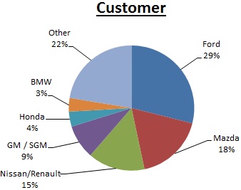 a2016customerupdate.jpg