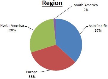 regionq12017.jpg