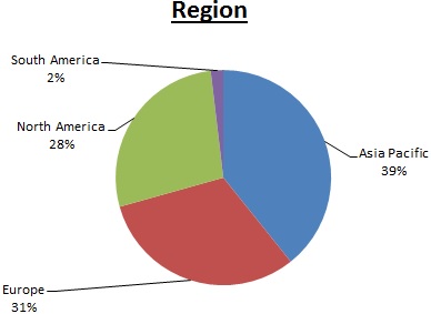 regionytd2017a02.jpg