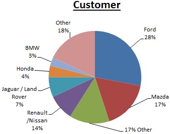 customersales2017v2a02.jpg