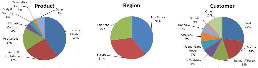 a2018q2ytda03.jpg