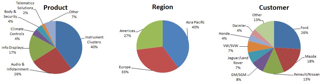 a2018q3ytda02.jpg