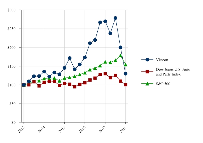 chart-902b39d062345e0b8a9.jpg