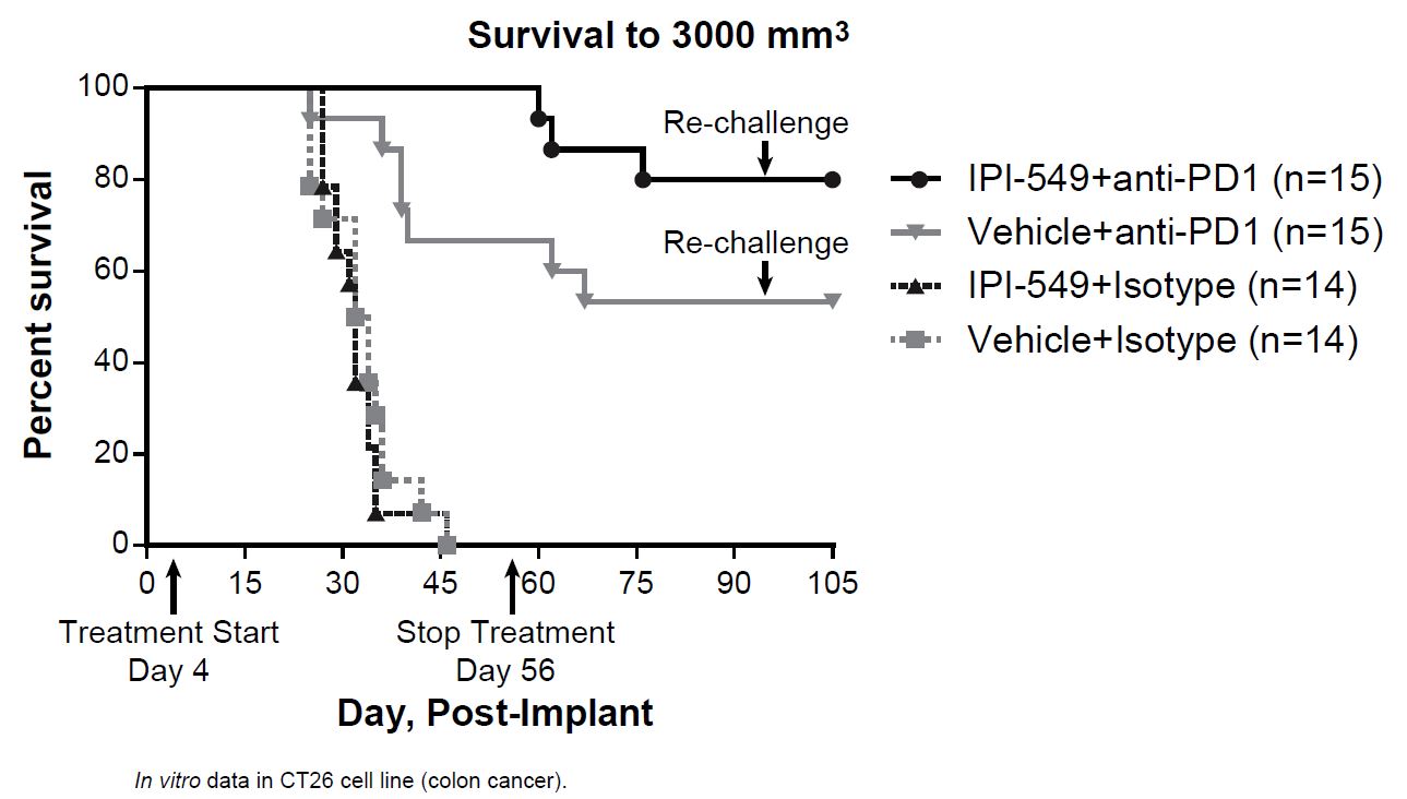 fig2immunememory.jpg