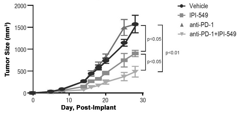 fig3antipd.jpg