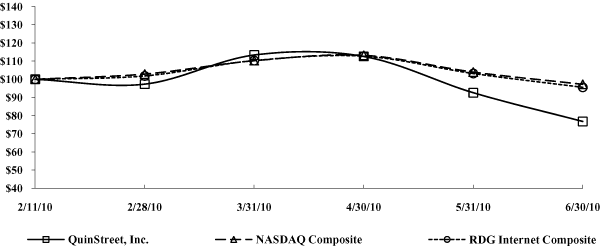 (PERFORMANCE GRAPH)