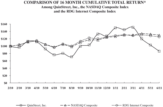 (GRAPH)