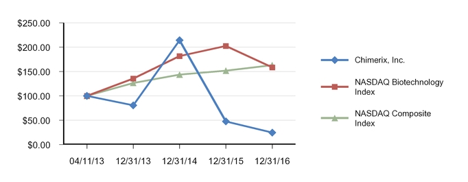 a20141231cm_chart-57669a02.jpg