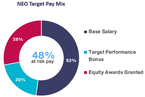 NEO Target Pay Mix.jpg