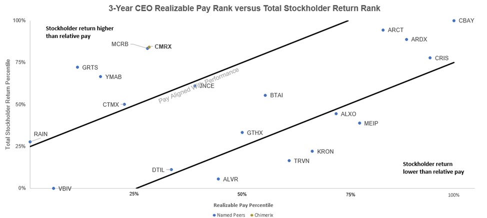 CEO Realizable Pay Rank.jpg