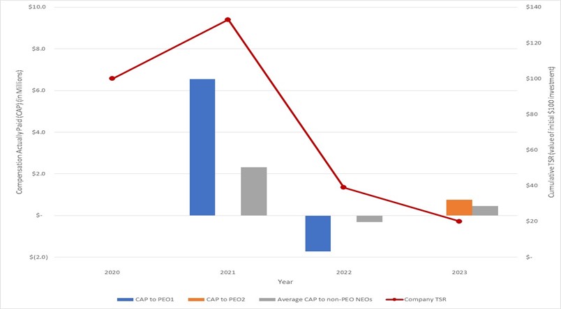 Compensation Paid vs TSR.jpg