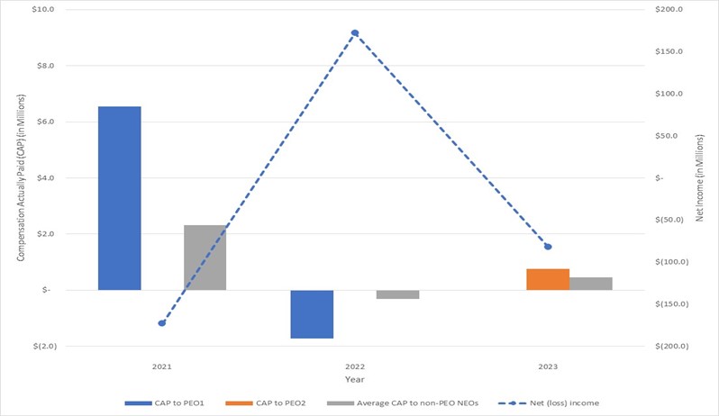 Compensation Paid vs Net Income.jpg