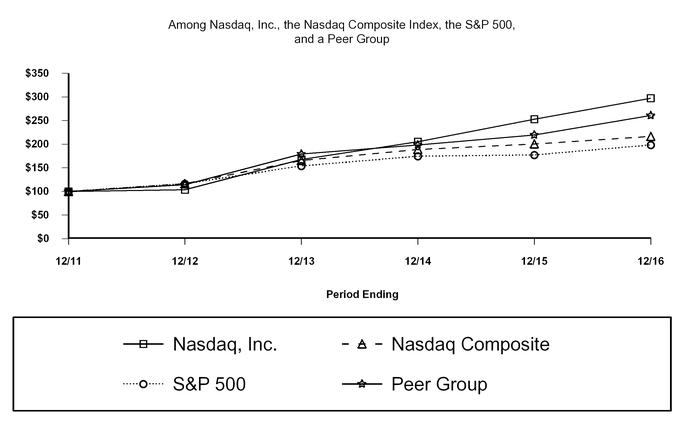 ndaq123120_chart-42055.jpg