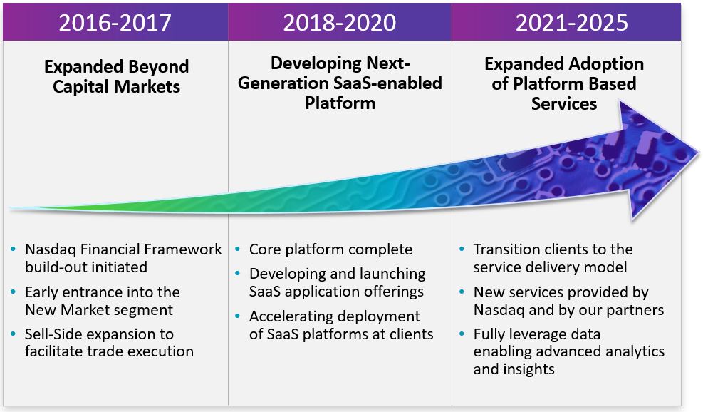 ndaq-20201231_g2.jpg