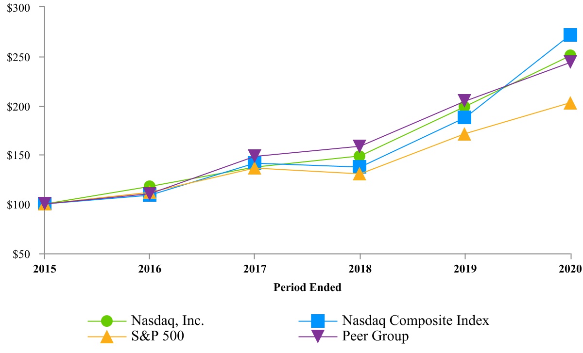 ndaq-20201231_g4.jpg