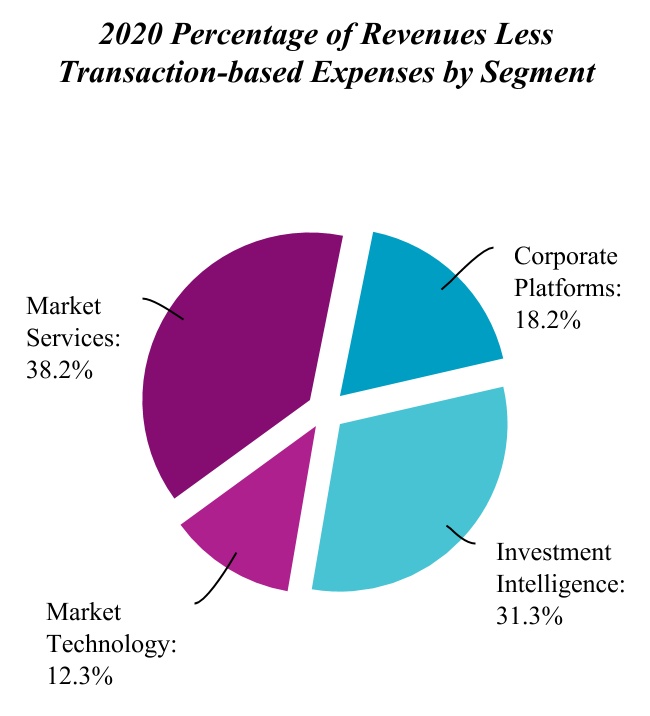 ndaq-20201231_g7.jpg