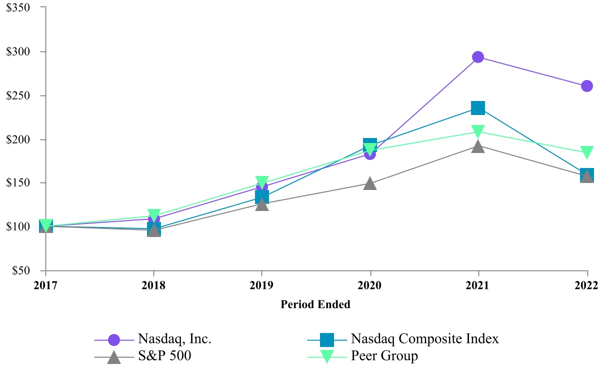 ndaq-20221231_g6.jpg