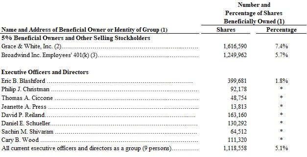 beneficialownershiptable8292.jpg