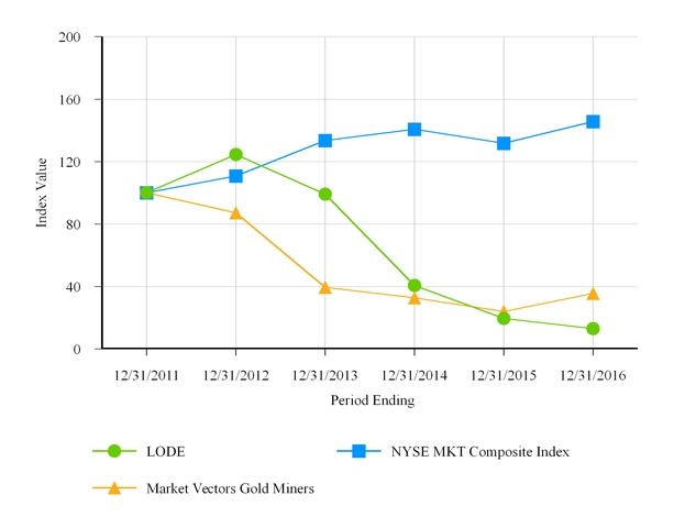 lode-2016_chart.jpg