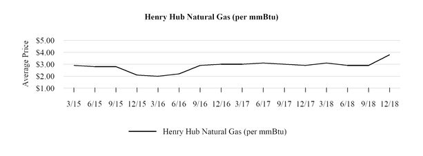 chart-a44bc77a18c7fdf9199.jpg