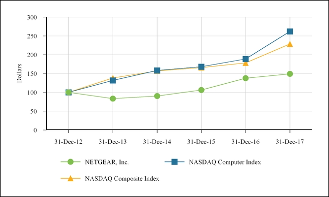 chart-8a07617965ed47e3719.jpg