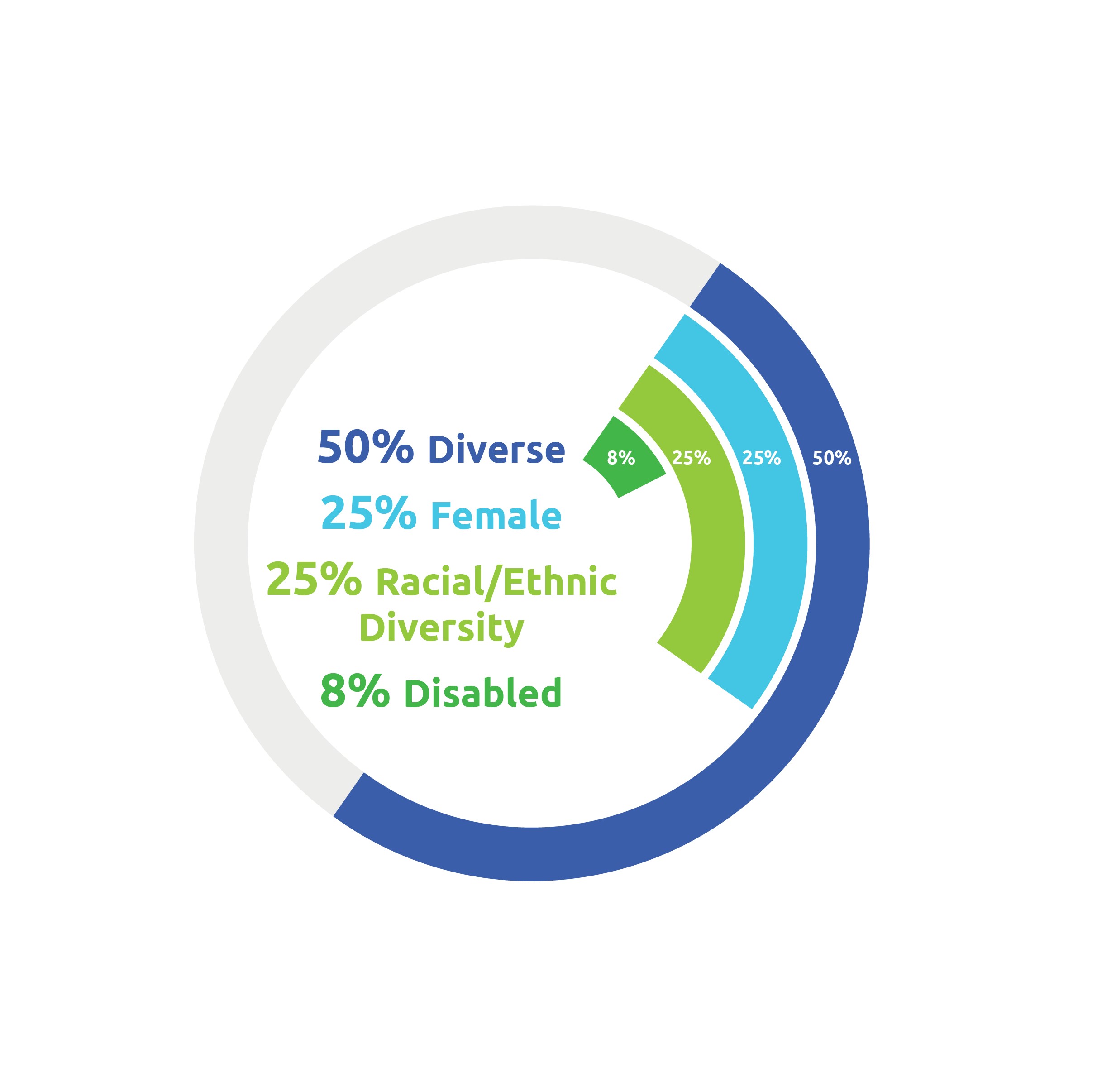 AR2023_proxy radial bar chart and tenure.jpg