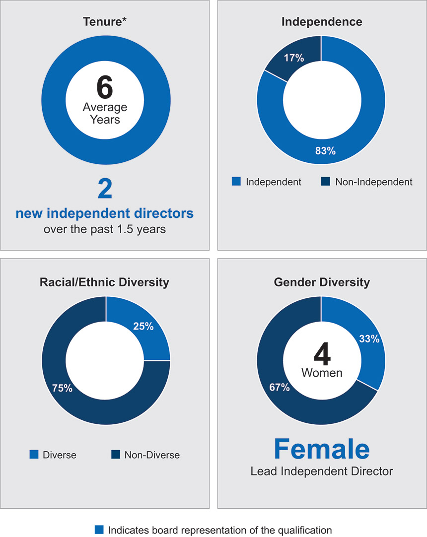 [MISSING IMAGE: pc_demographics-pn.jpg]