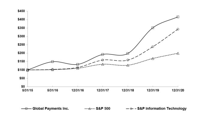 gpn-20201231_g3.jpg