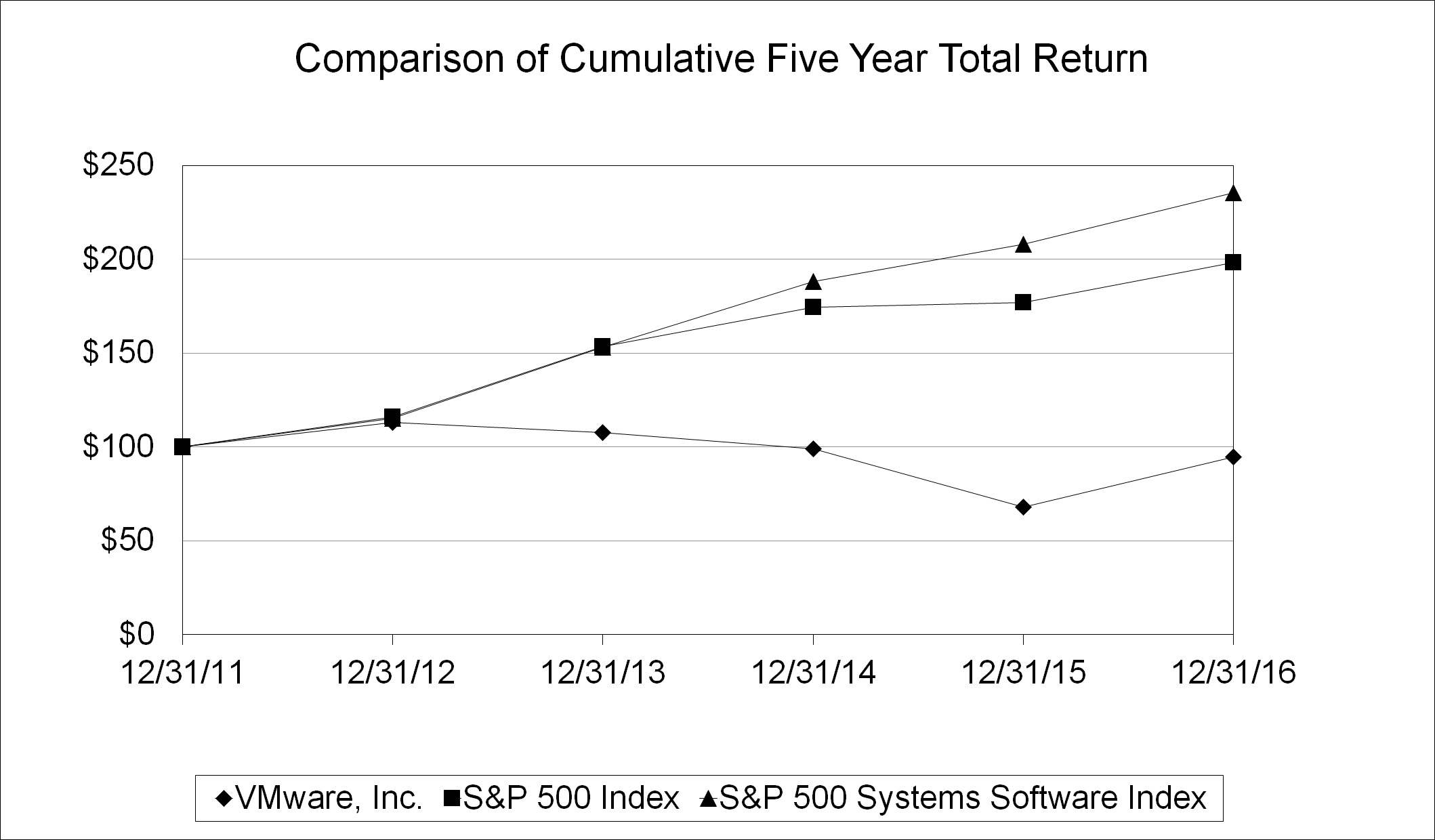 stockperformancegraph123116.jpg