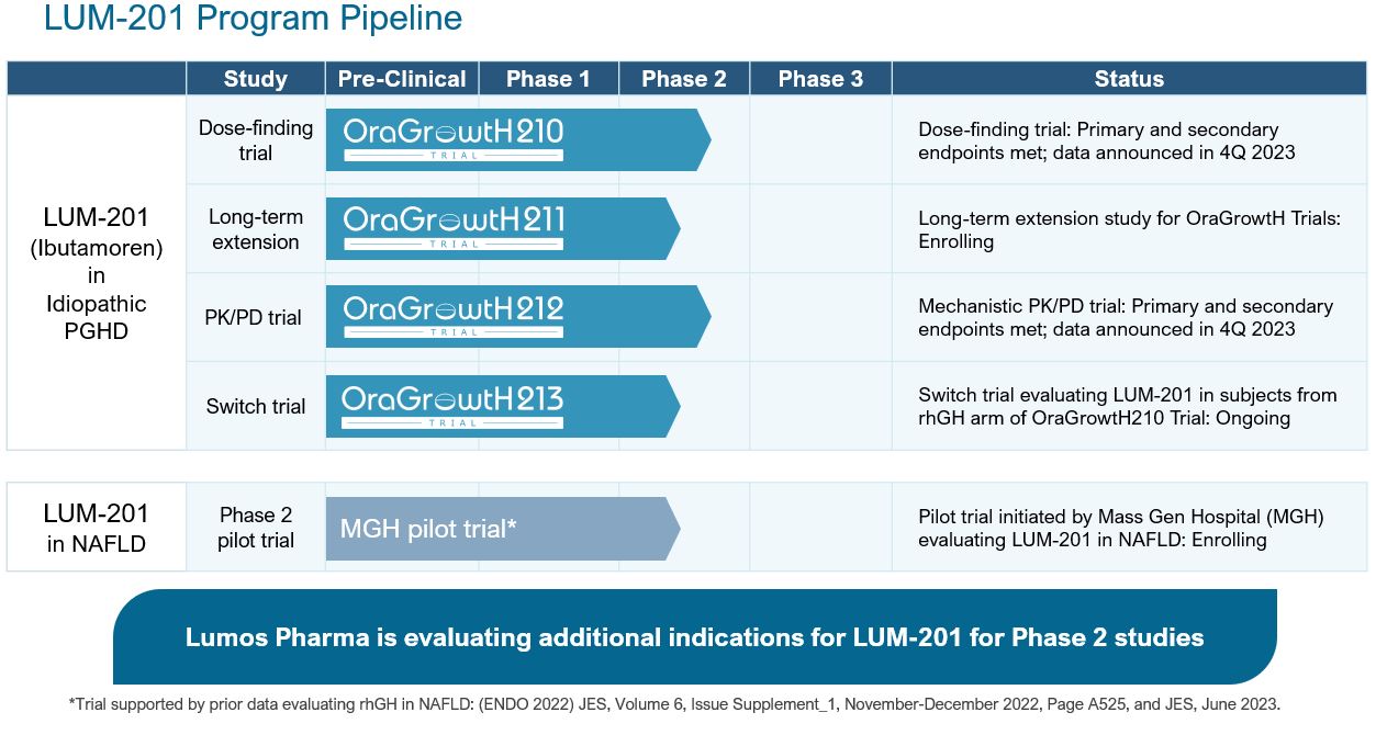 Pipelin slide 3Q23.jpg