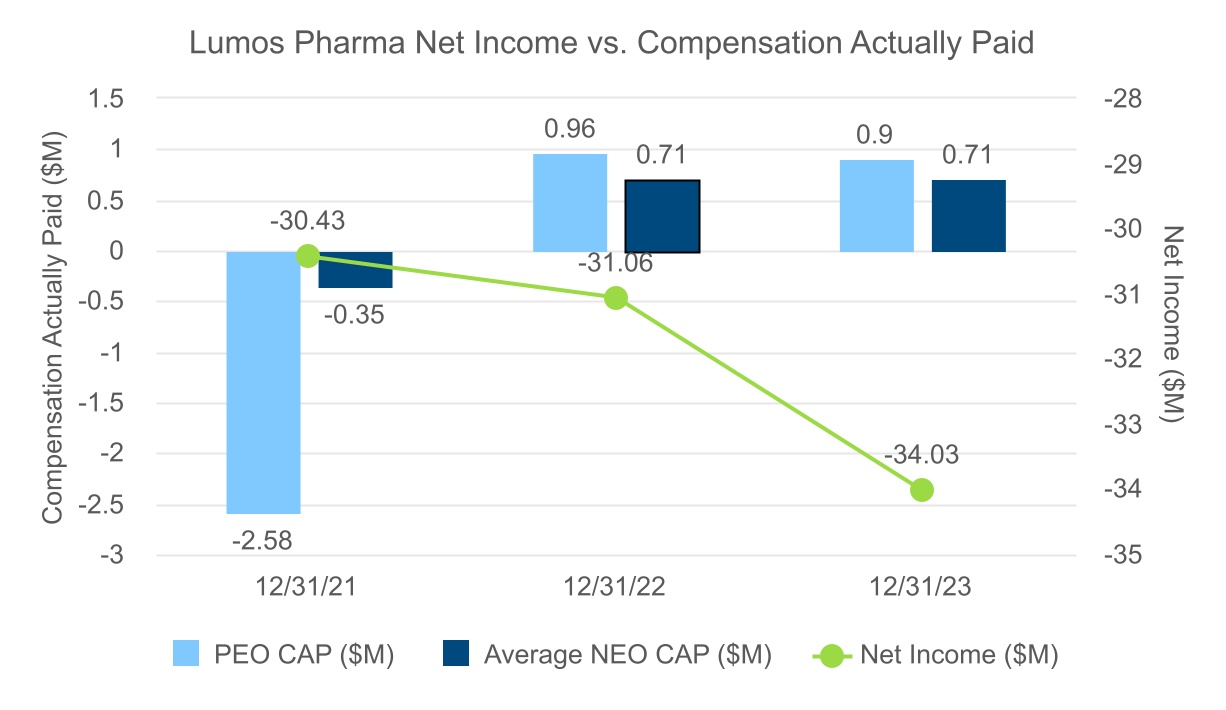 chart-5260dab7f8904f80883.jpg