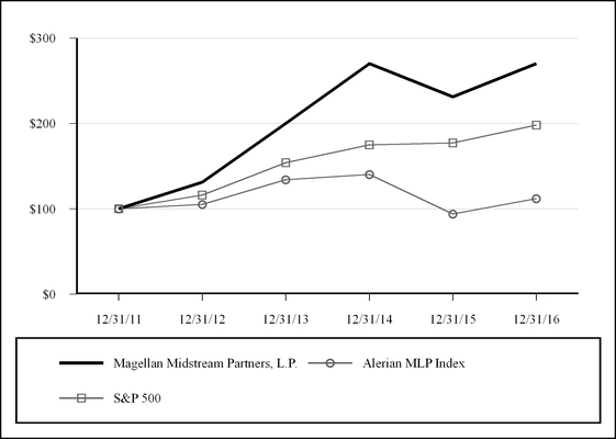 mmp123115_chart-21127a02.jpg