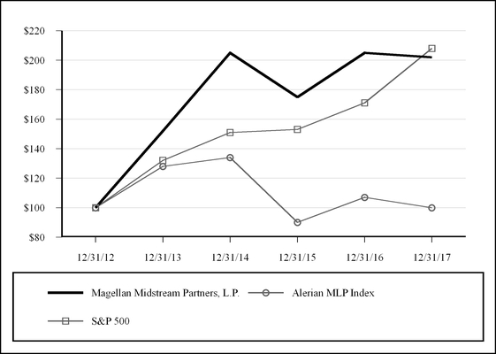 mmp123117_chart-21127a03.jpg