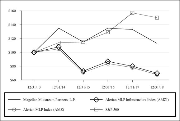 mmp123118_chart-21127a04.jpg