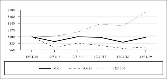 mmp123119_chart-21127a08.jpg