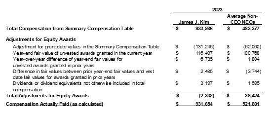 CEO Compensation.jpg