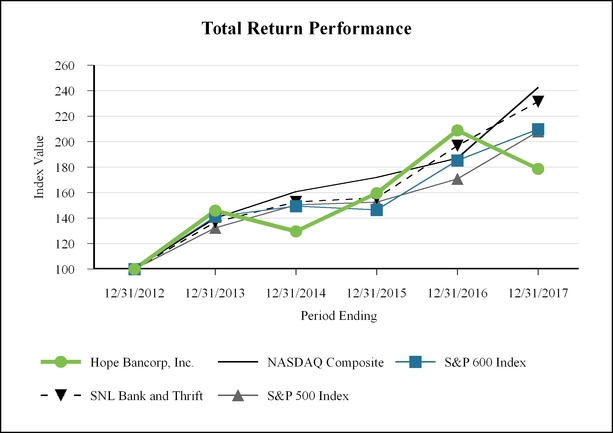 chart-dc57035f8dd9536e901.jpg