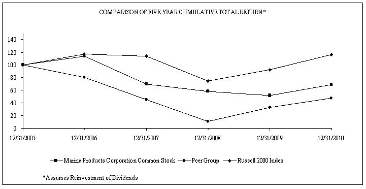 (LINE GRAPH)