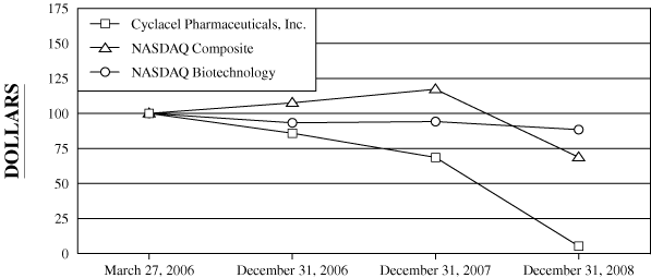 (PERFORMANCE GRAPH)