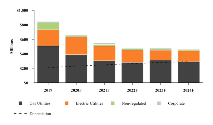 chart-a069200ae3409a0e969a04.jpg