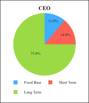 chart-38fe87e41d4ef769040.jpg