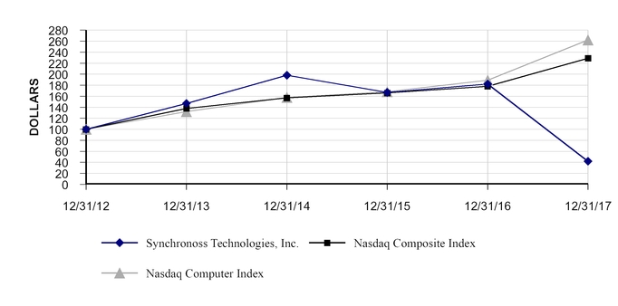 chart-f7dd5c02301459e4b88.jpg