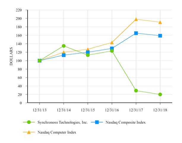 chart-536d4fe951b958dee6ea01.jpg