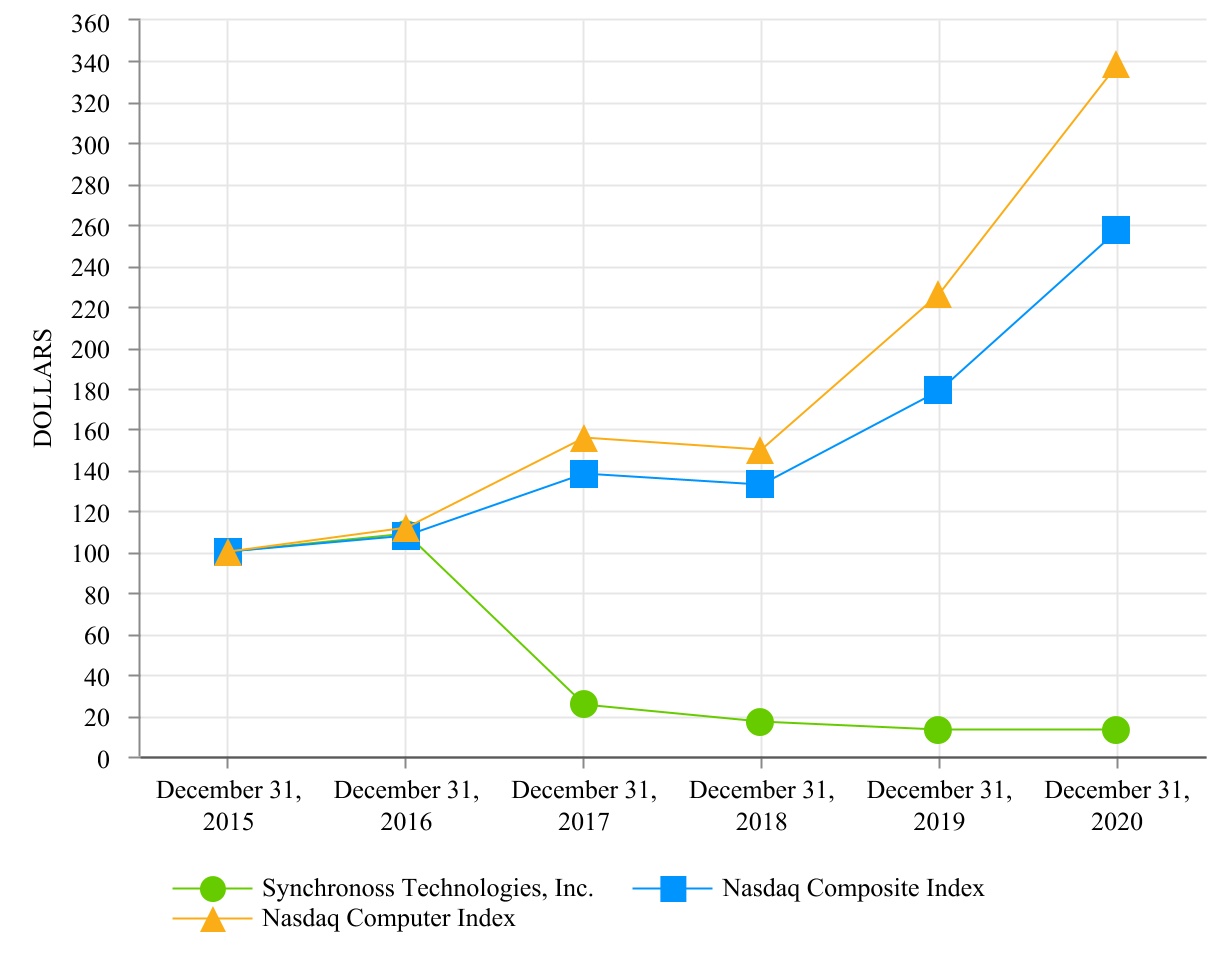 sncr-20201231_g1.jpg