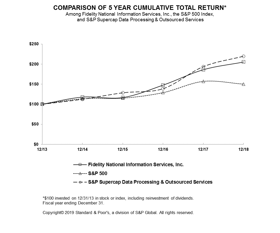 stockperformancegraphfis2018.jpg