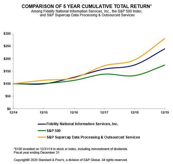 stockperformancegraph2019a01.jpg